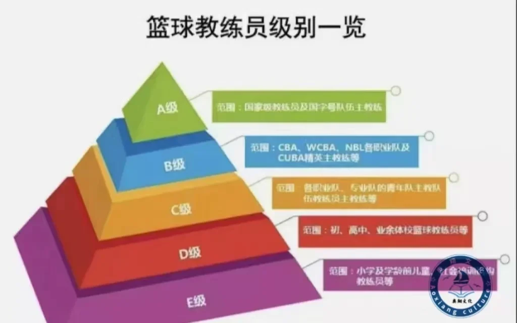 如何通过参加杯赛提升篮球训练效果_0